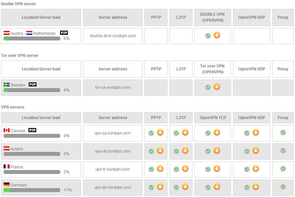 NordVPN-Server