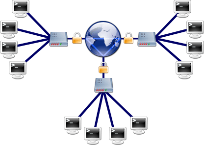 vpn configuration