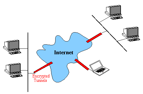 vpn