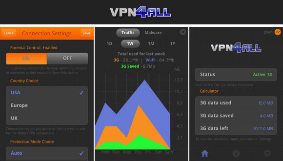 vpn4all