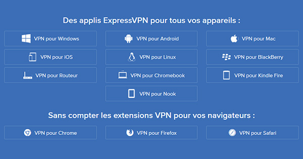 Applications ExpressVPN