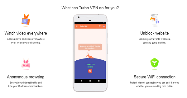 Avis sur Turbo VPN